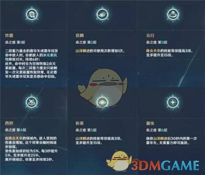 《原神》甘雨怎么样