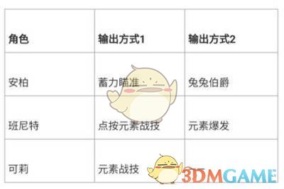 《原神》甘雨怎么样
