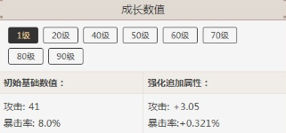 原神暗巷猎手厉害吗