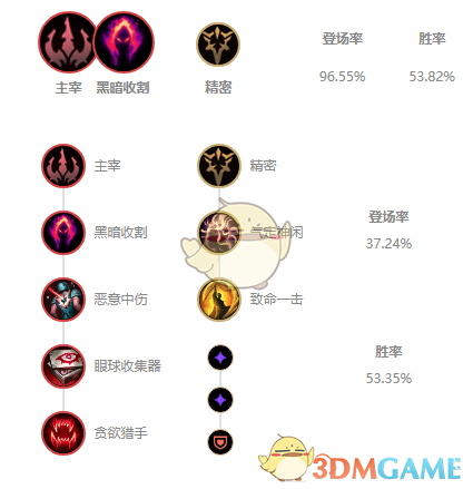 《LOL》11.1死歌打野攻略