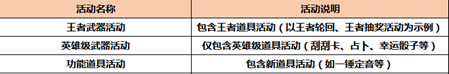 《CF》2021年高价值道具获得概率