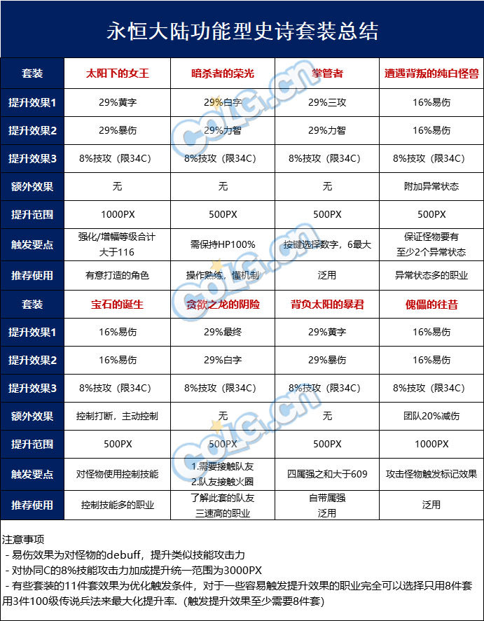 dnf巨龙的秘宝装备强度