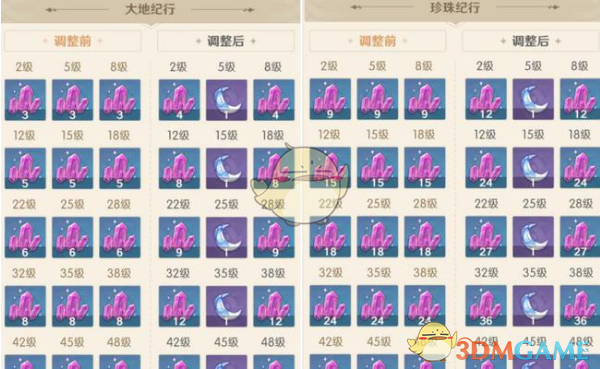 原神材料转化功能什么时候出