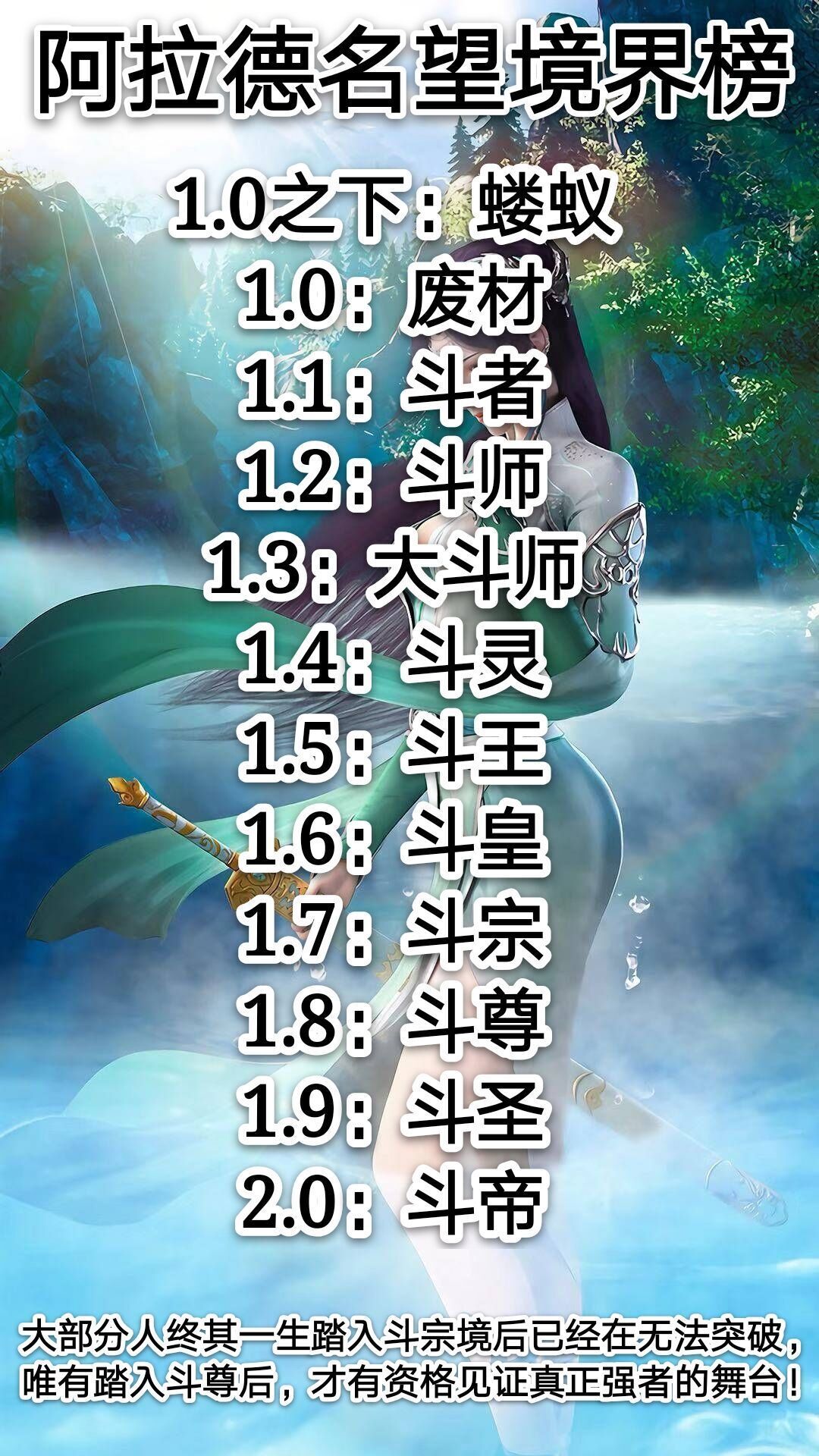 《DNF》阿拉德名望境界榜