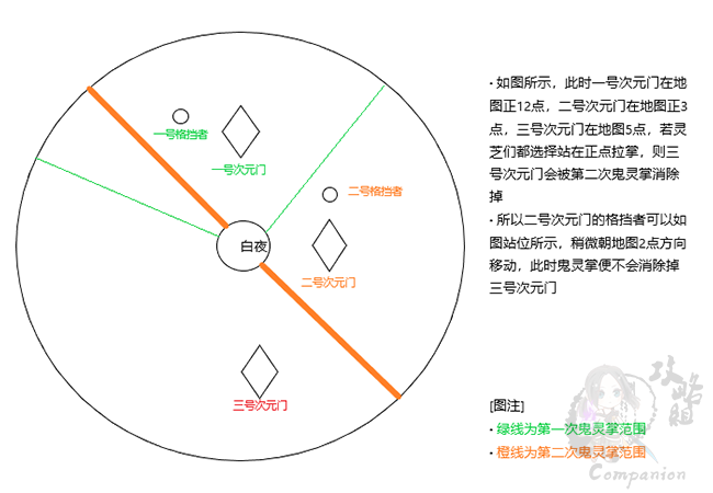 剑灵黑风洞穴副本攻略