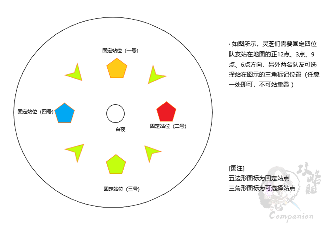 剑灵黑风洞穴副本攻略