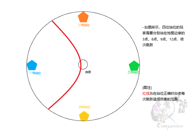 剑灵黑风洞穴副本攻略