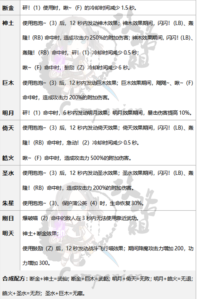 剑灵召唤师第三系神功牌选择