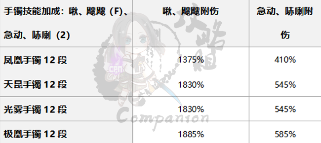 《剑灵》召唤师第三系pve装备推荐