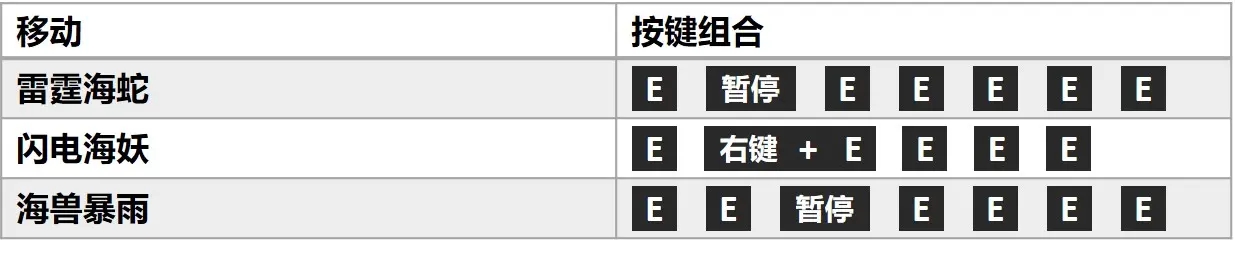 星际战甲棱晶精英阔刀怎么获得