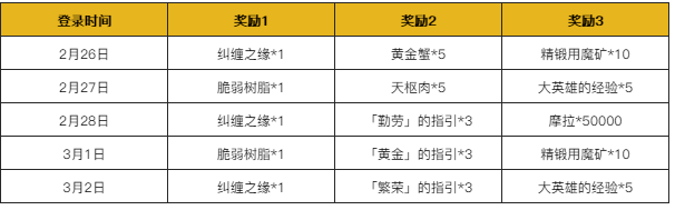 原神明霄共赏活动怎么样