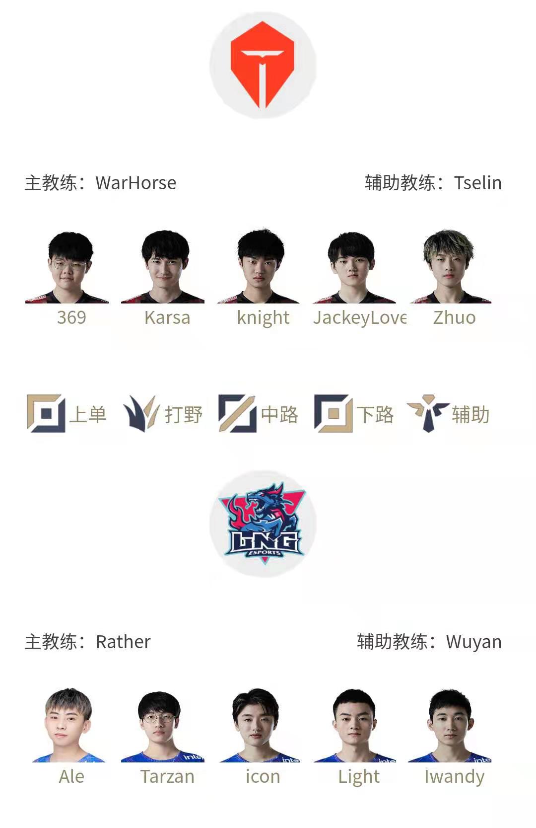 2021《LPL》春季赛2月23日首发名单