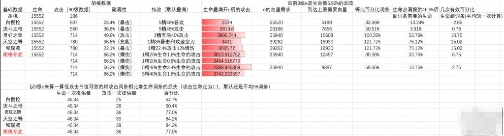 原神胡桃用什么武器