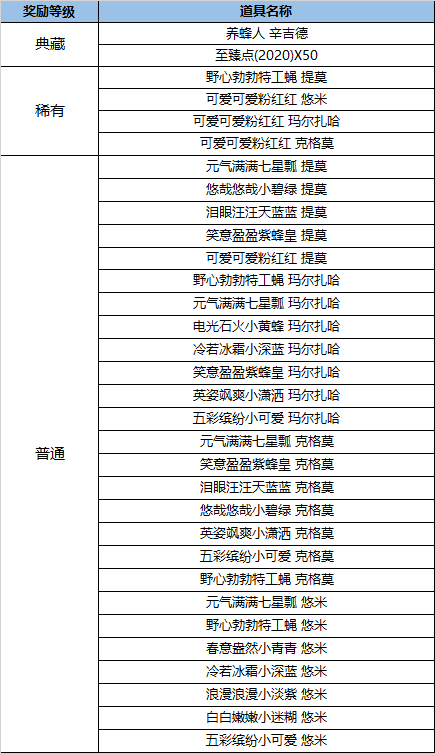 LOL小蜜蜂盲盒怎么获得