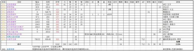 魔兽世界tbc怀旧服熊t毕业装备选什么