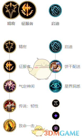 《LOL》11.5中单乌鸦攻略