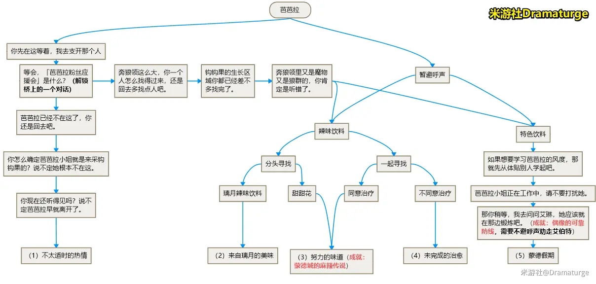 原神芭芭拉邀约成就是什么