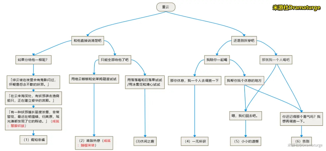 原神重云邀约成就是什么