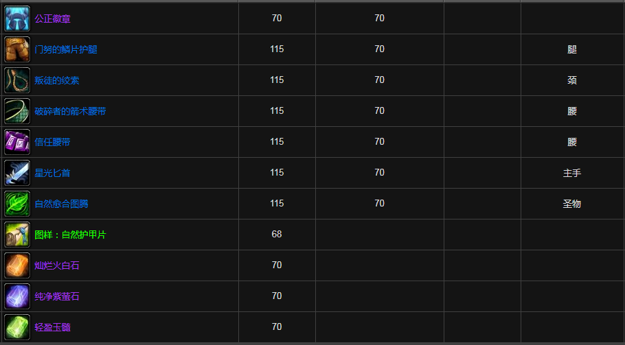 《魔兽世界》奴隶围栏掉落装备大全