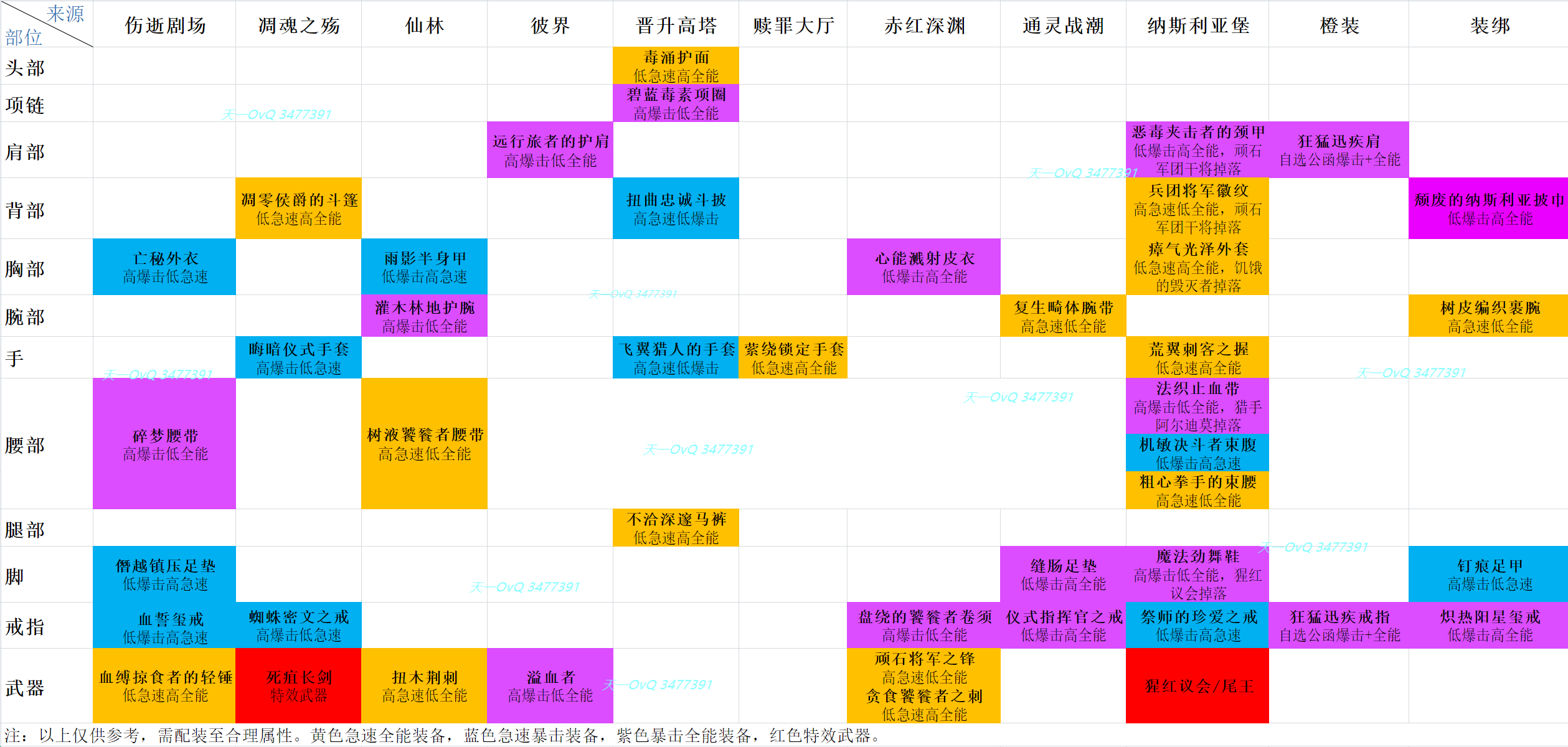 《魔兽世界》9.05狂徒贼怎么玩