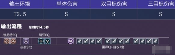 原神雷泽超导队怎么搭配