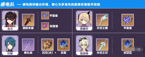 原神北斗感电队怎么玩