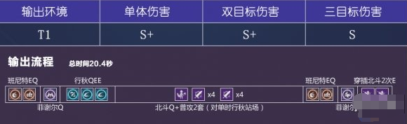 原神北斗感电队怎么玩