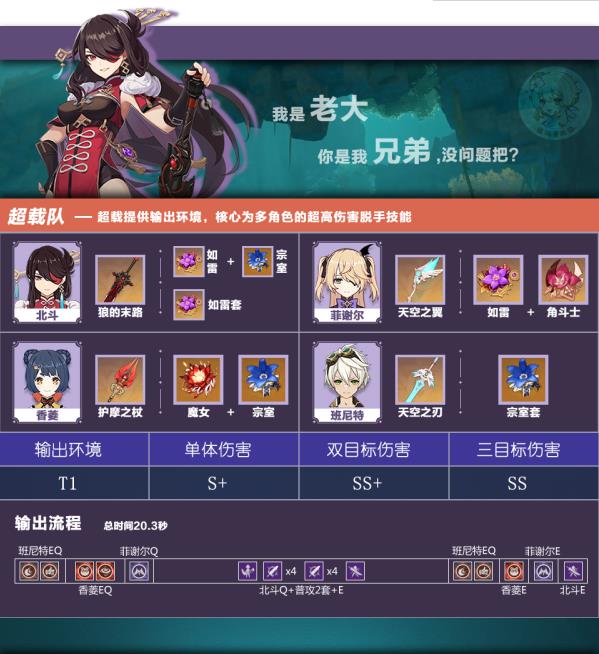 原神1.4北斗超载队怎么配