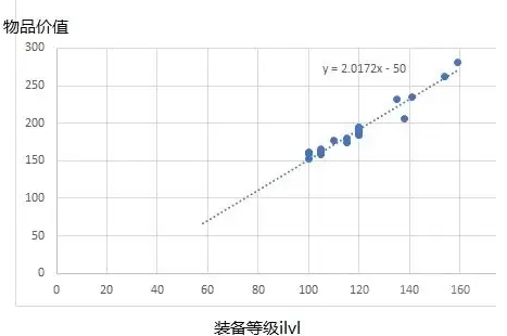 魔兽世界tbc怀旧服属性换算公式