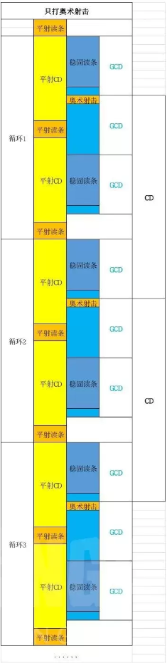 《魔兽世界》tbc怀旧服射击猎手法是什么