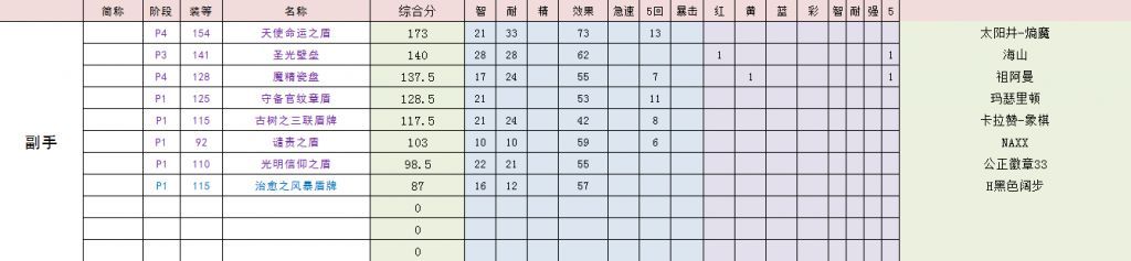 魔兽世界TBC萨满双手武器选什么