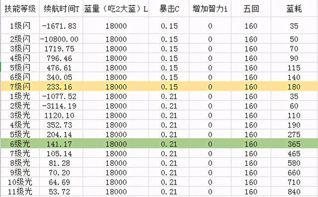 魔兽世界tbc怀旧服奶骑怎么刷治疗量