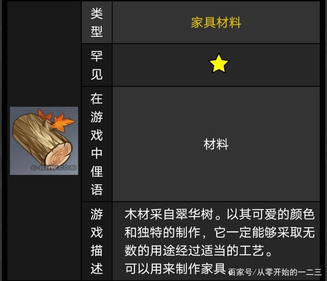 《原神》家园木材刷新点分布位置