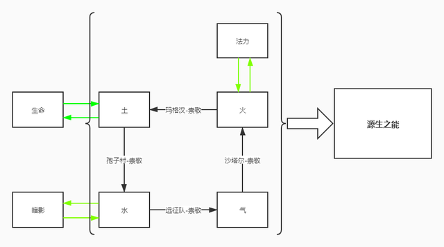 《魔兽世界》tbc怀旧服炼金配方购买出处