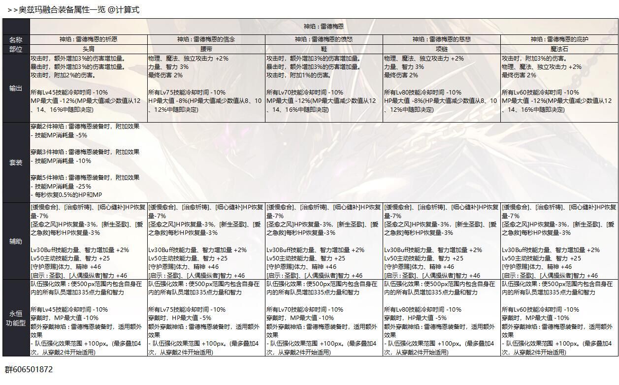 《DNF》奥兹玛团本装备属性一览