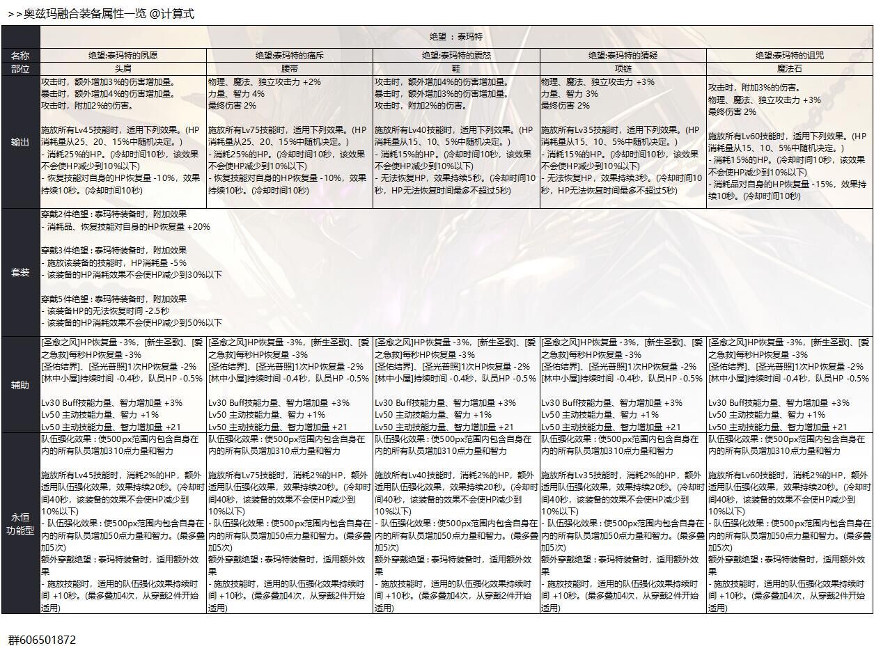 dnf奥兹玛团本升级什么装备