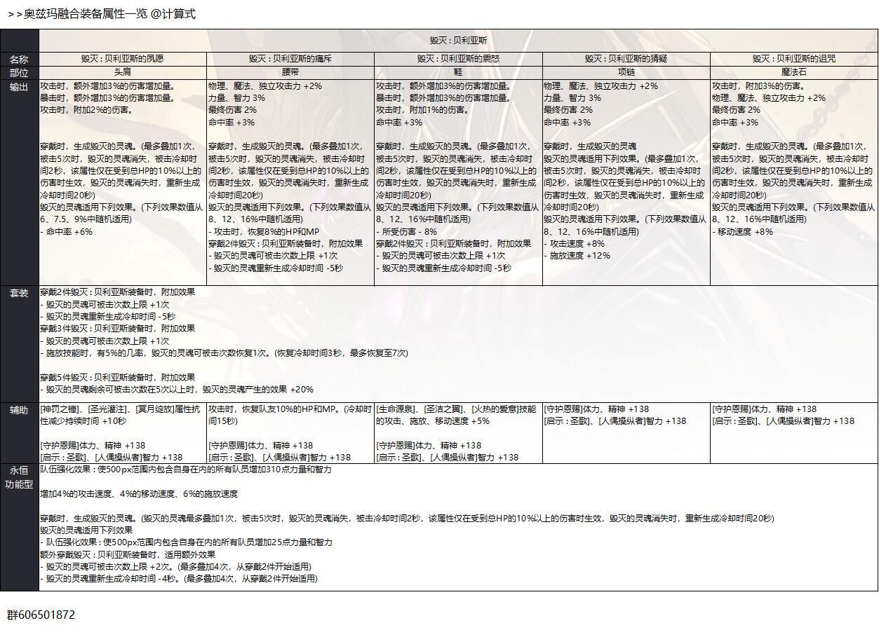 dnf奥兹玛团本升级什么装备