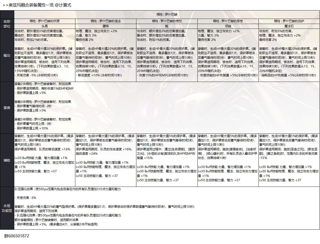 dnf奥兹玛团本升级什么装备