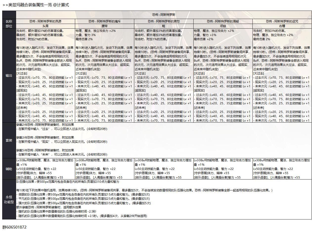 dnf奥兹玛团本升级什么装备