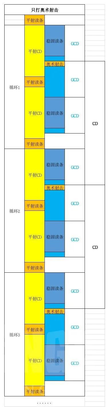 魔兽世界tbc怀旧服猎人输出循环