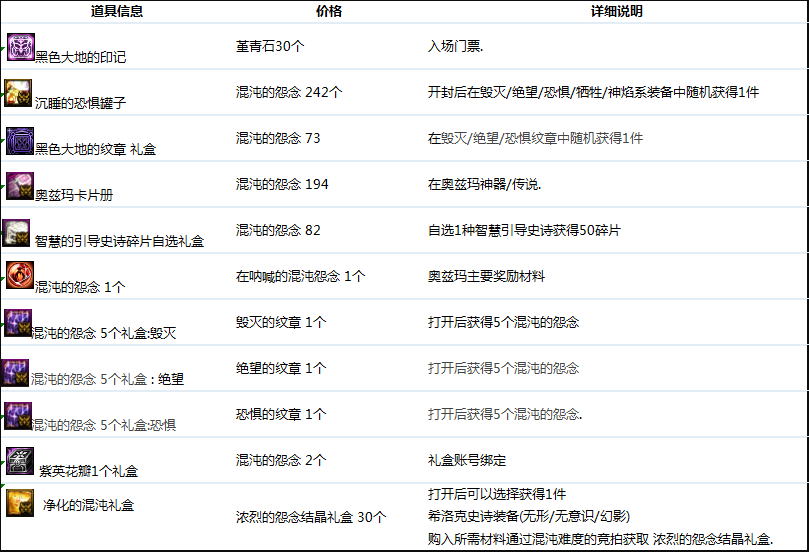 《DNF》奥兹玛团本攻坚商店奖励汇总