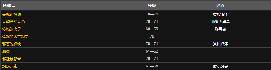 《魔兽世界》怀旧服源生火焰掉落处出处