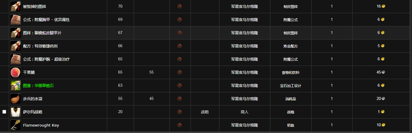 《魔兽世界》萨尔玛军需官物品大全