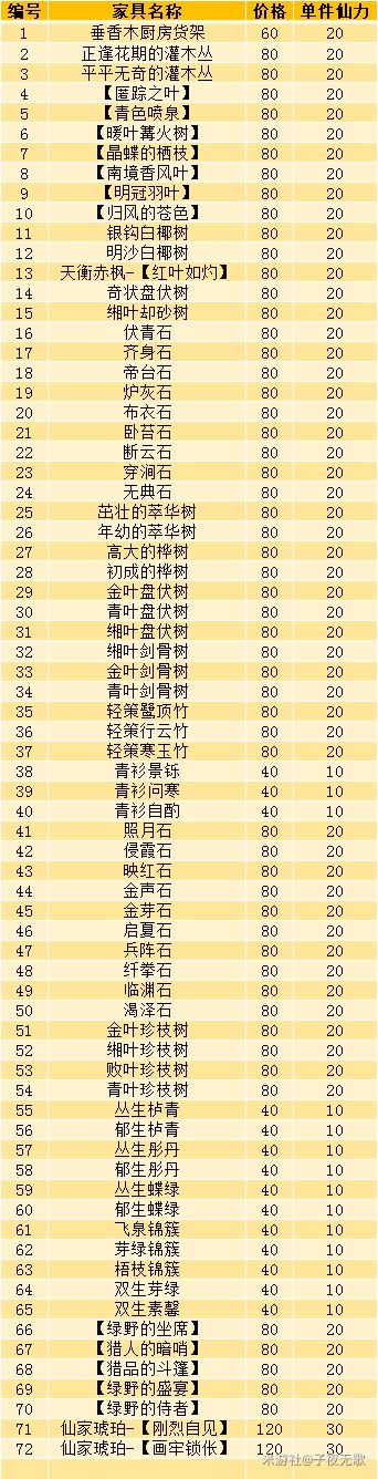 《原神》尘歌壶家园商店可购买摆设一览