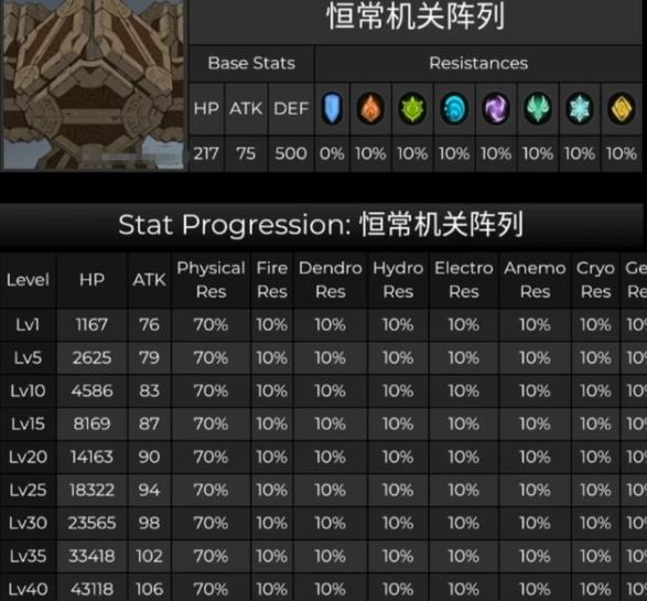 原神2.0恒常机关阵列打法介绍