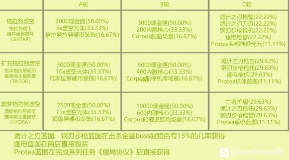 星际战甲僵局协议奖励一览