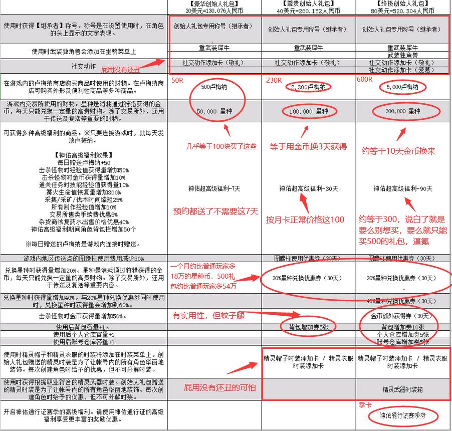 神佑释放DLC介绍