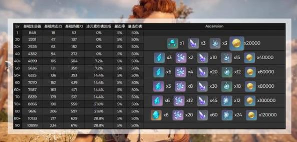 原神2.1埃洛伊技能介绍