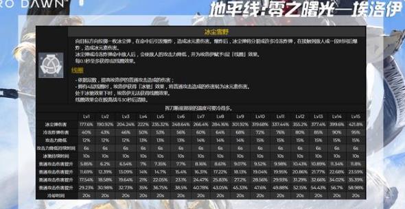 原神2.1埃洛伊技能介绍