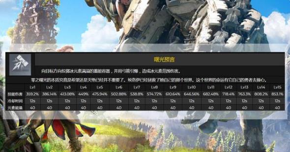 原神2.1埃洛伊技能介绍